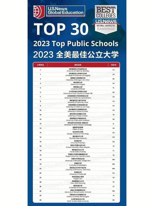 美国大学排名_美国大学排名前100