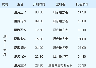 烟台港到大连船票价格-烟台港到大连船票价格表