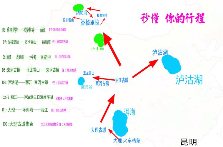 大理丽江香格里拉_大理丽江香格里拉西双版纳顺序