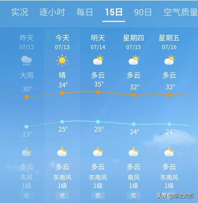 运城_运城天气预报15天查询百度