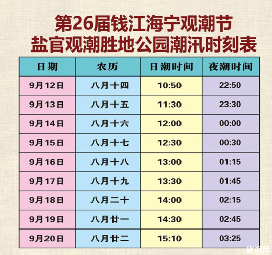 海宁观潮时间表2021年6月_海宁观潮时间表2021年5月