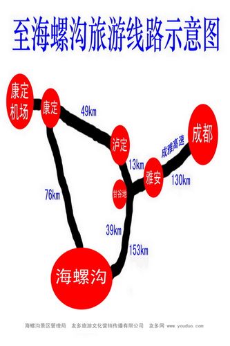 成都到海螺沟多少公里-成都到海螺沟多少公里路