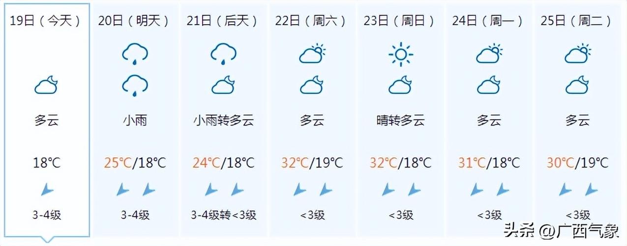 天气预报时间段下雨_天气预报下雨具体时间