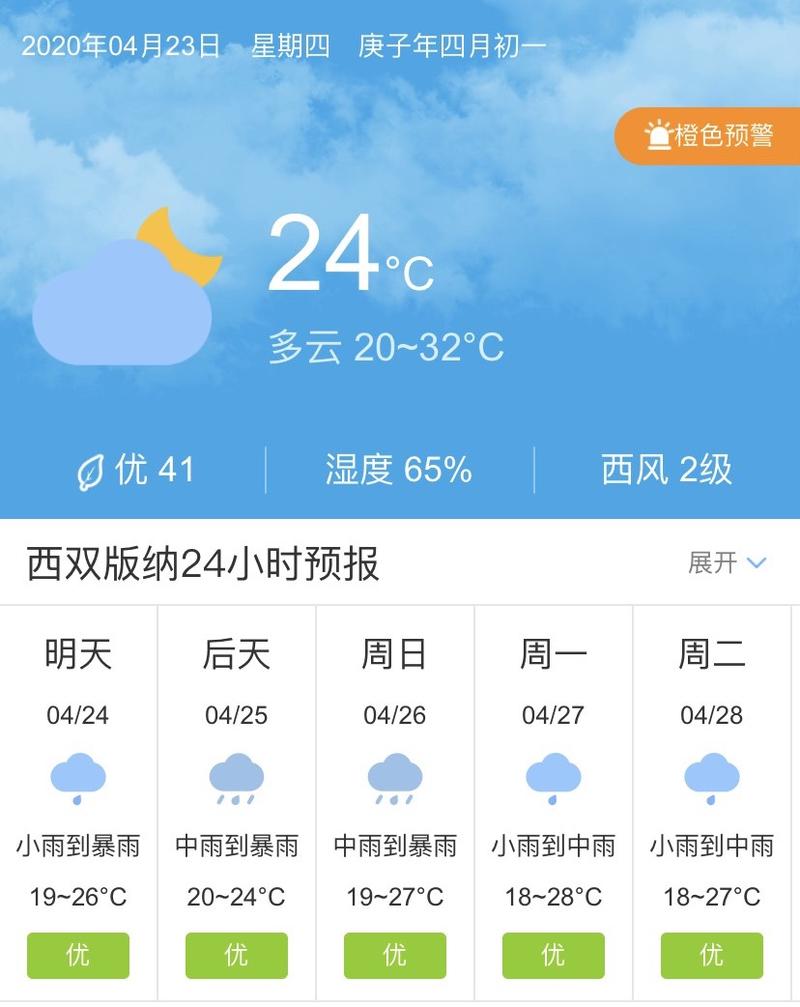 西双版纳天气预报7天_西双版纳天气预报7天的温度