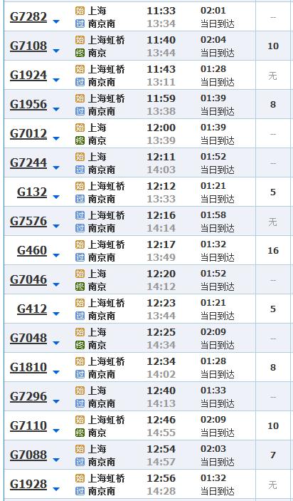 上海到宁波高铁时刻表查询-上海到宁波高铁时刻表查询D3125
