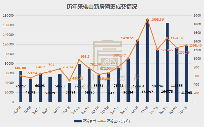 佛山房价走势_佛山房价走势最新消息