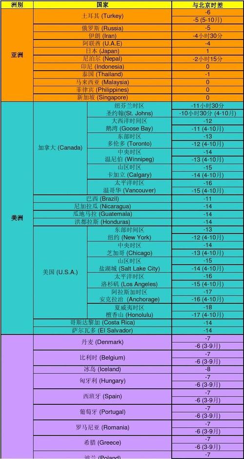 印度尼西亚时差_印度尼西亚时差与中国时差对照表