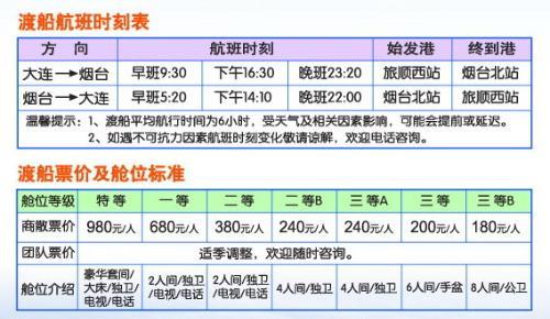 大连到烟台坐船多久-大连到烟台坐船多久能到?